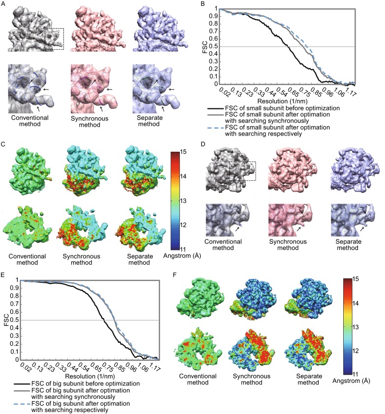 Figure 6