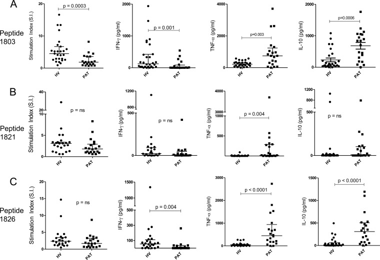 FIG 2