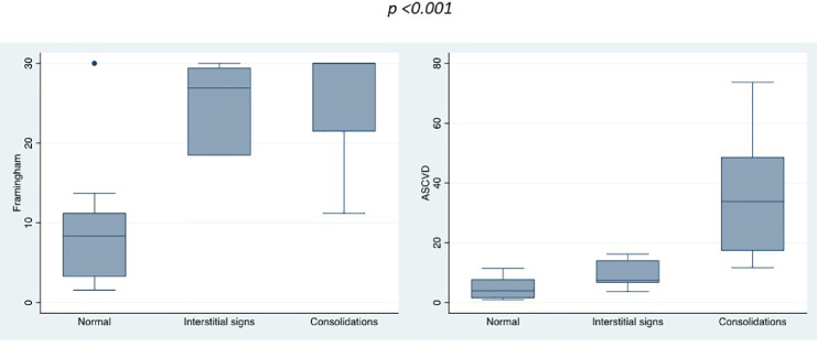 Fig 2: