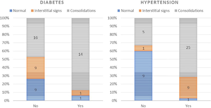 Fig 3: