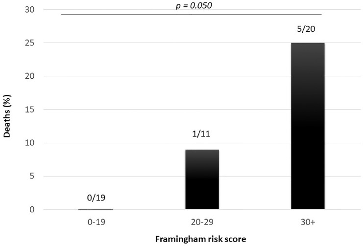 Fig 1: