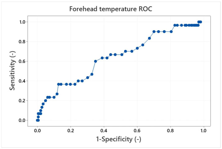 Figure 17