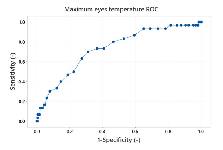 Figure 16