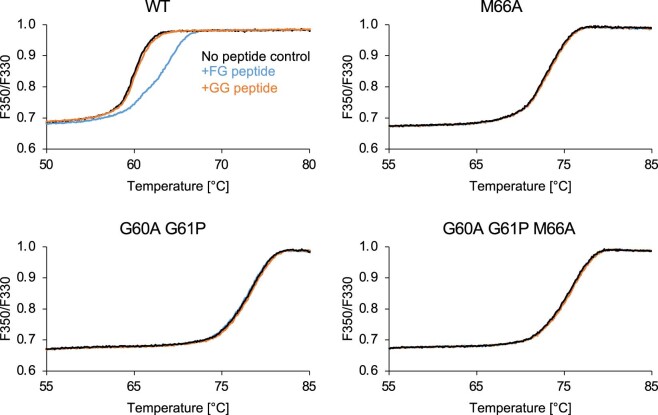 Extended Data Fig. 7