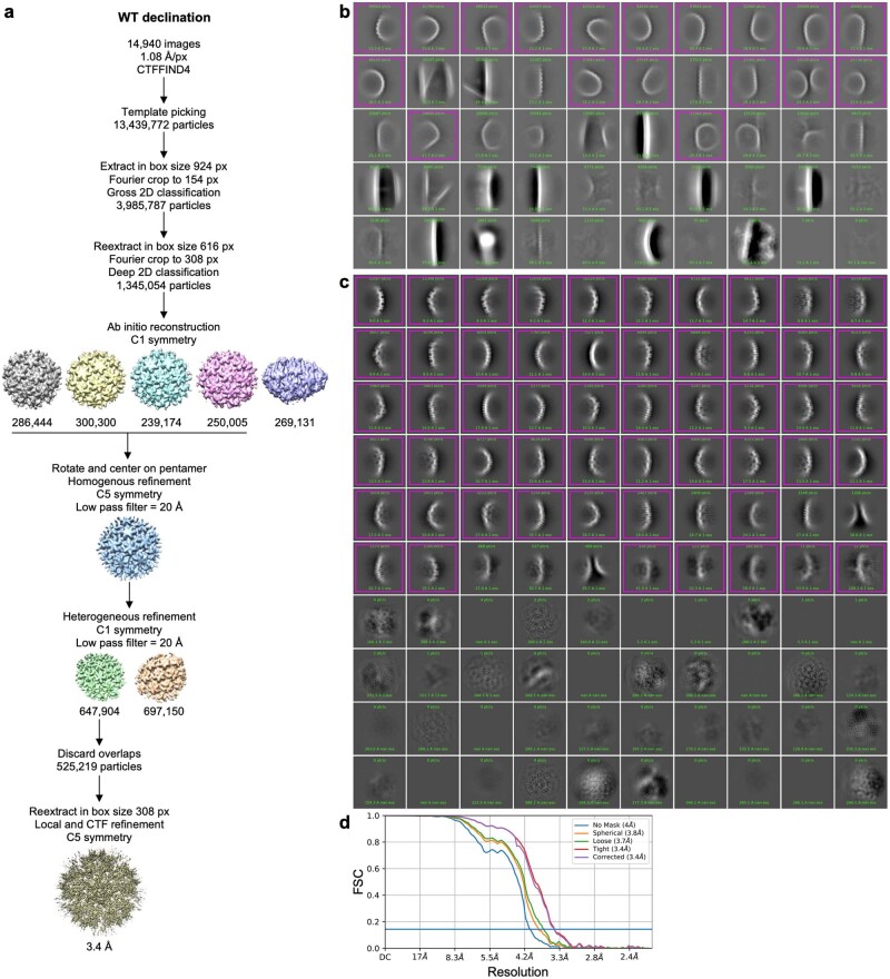 Extended Data Fig. 2