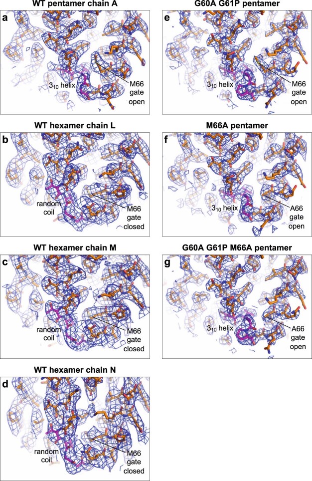 Extended Data Fig. 4