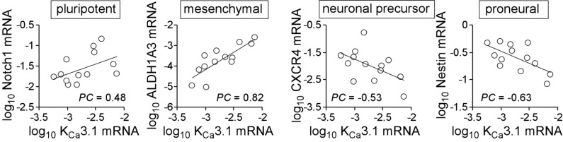 Fig. (2)