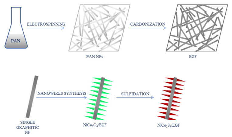 Figure 7