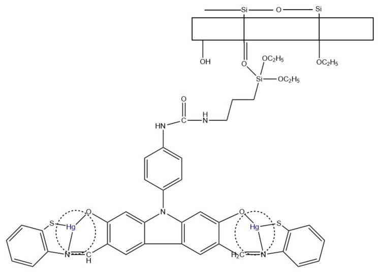 Figure 11