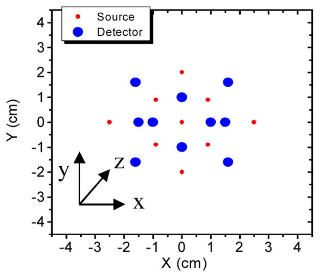 Fig. 2