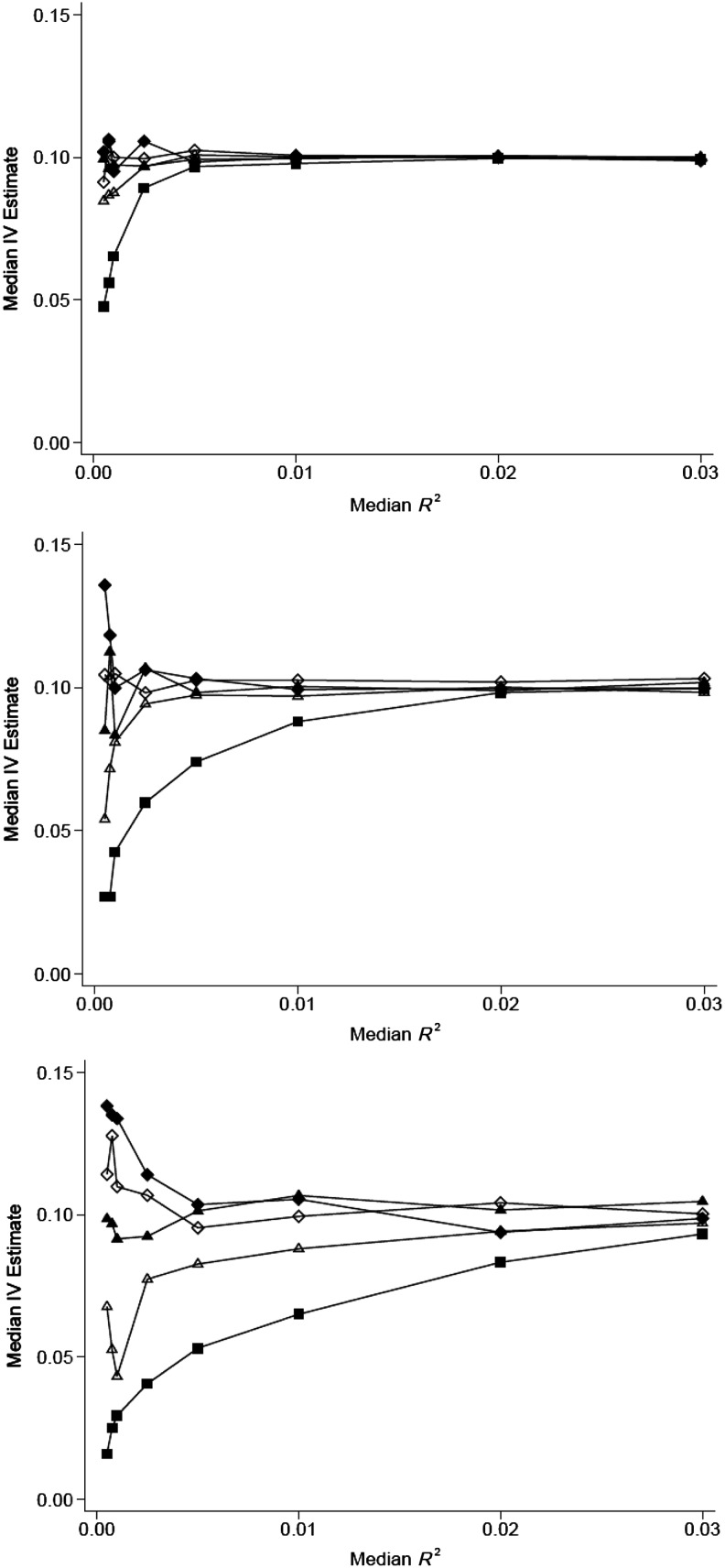 Figure 4.