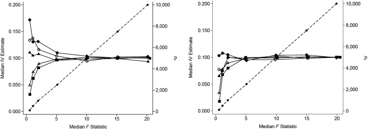 Figure 3.