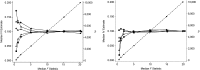 Figure 3.