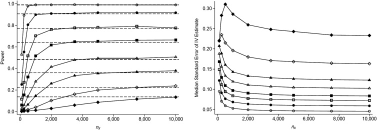 Figure 2.