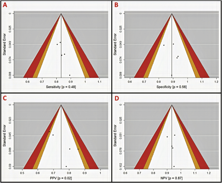 Figure 6