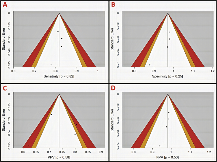 Figure 7