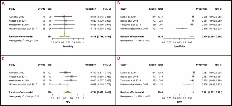 Figure 4