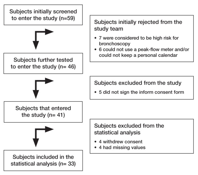 Figure 1)