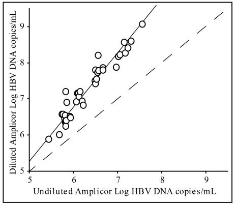 FIG. 5.