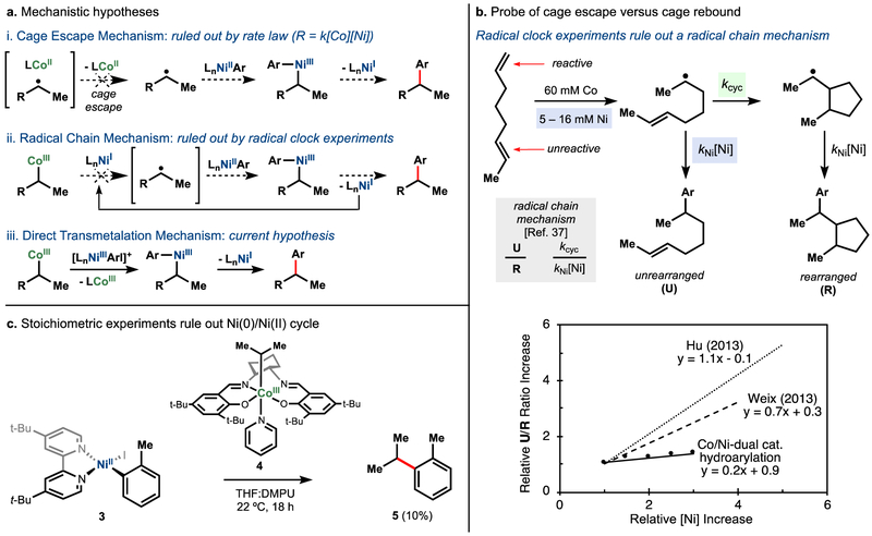 Figure 12a-c.