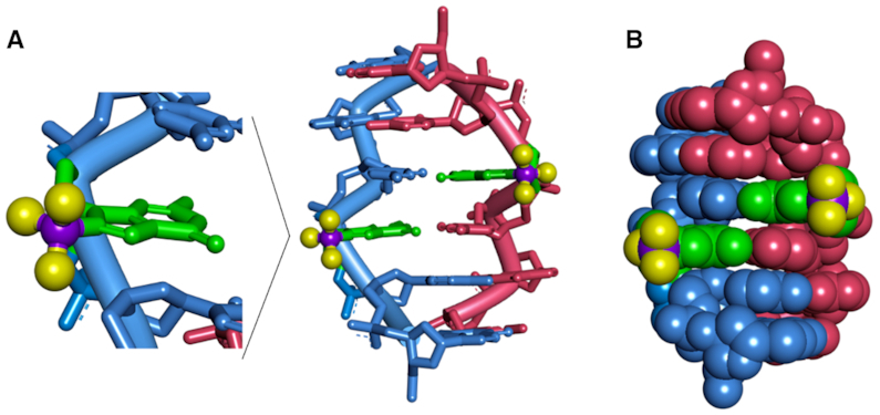 Figure 4.