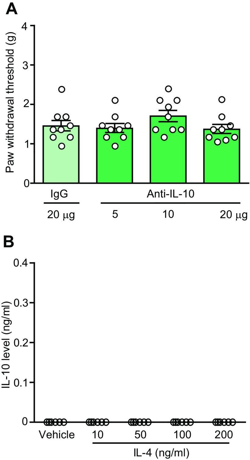 Figure 9.