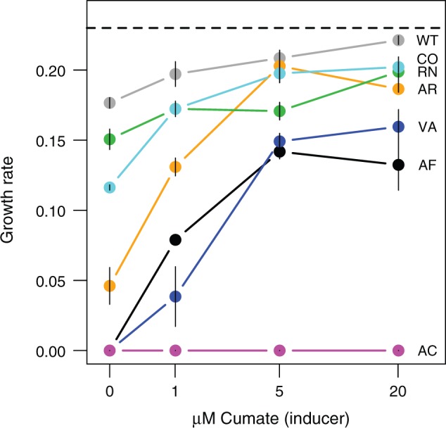 Fig. 6.