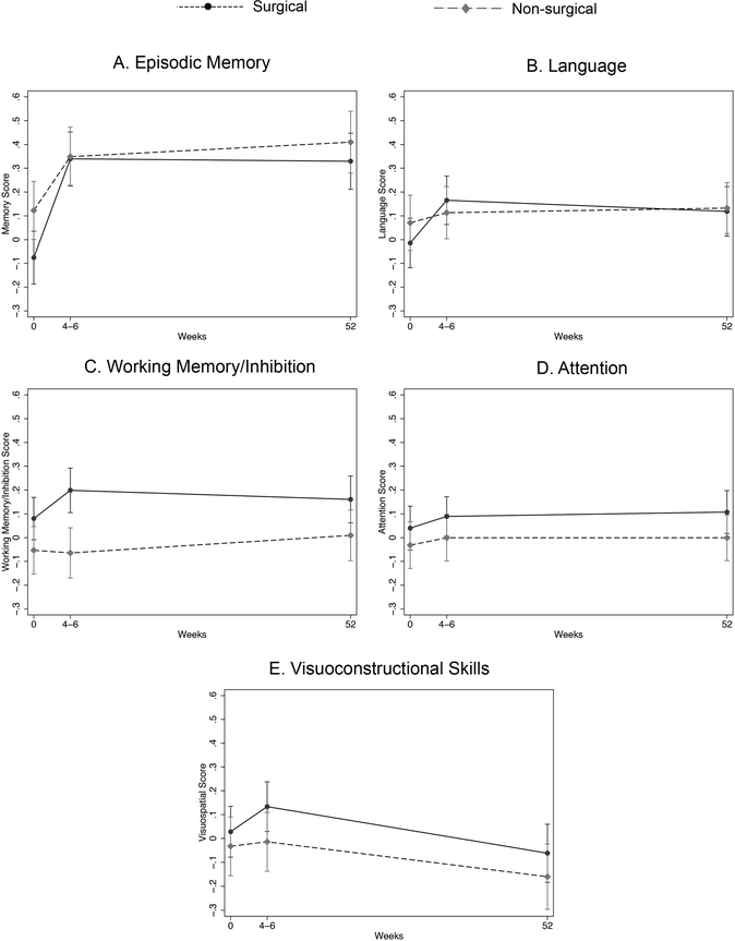 Fig 2.