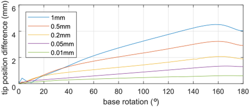 Fig. 4.