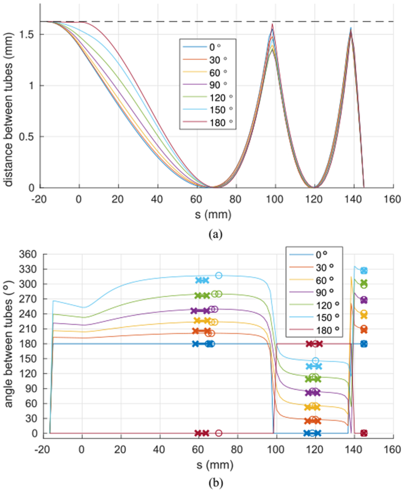 Fig. 17.