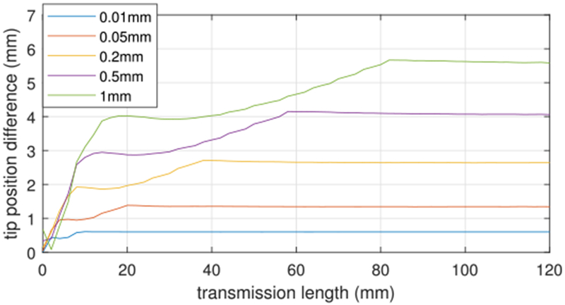 Fig. 9.