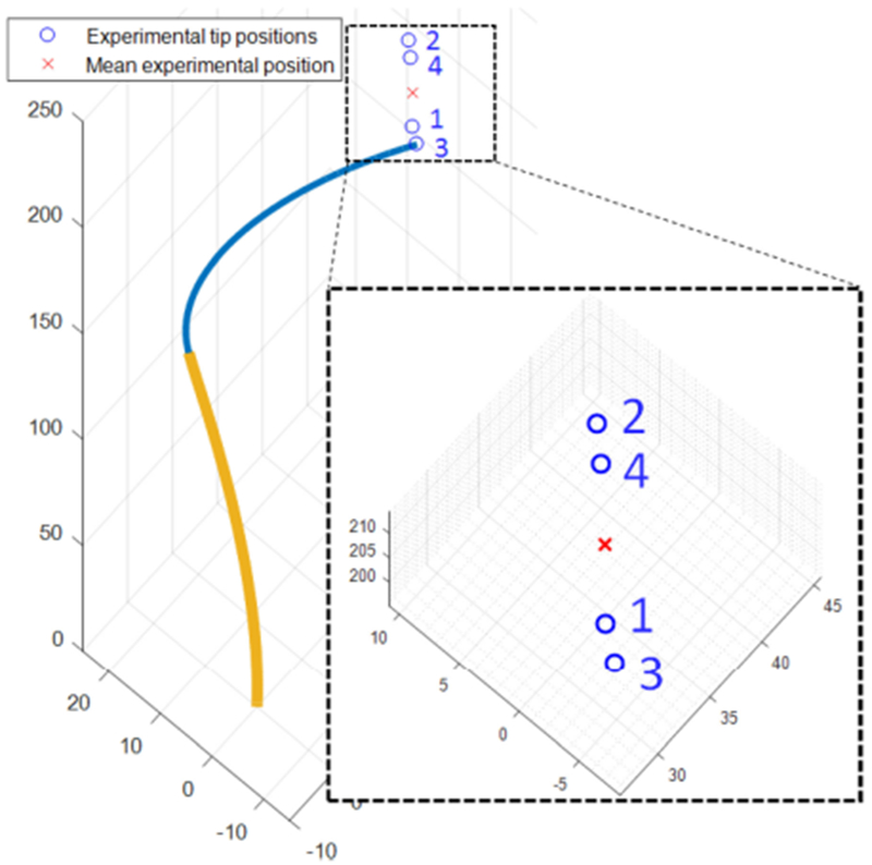 Fig. 23.