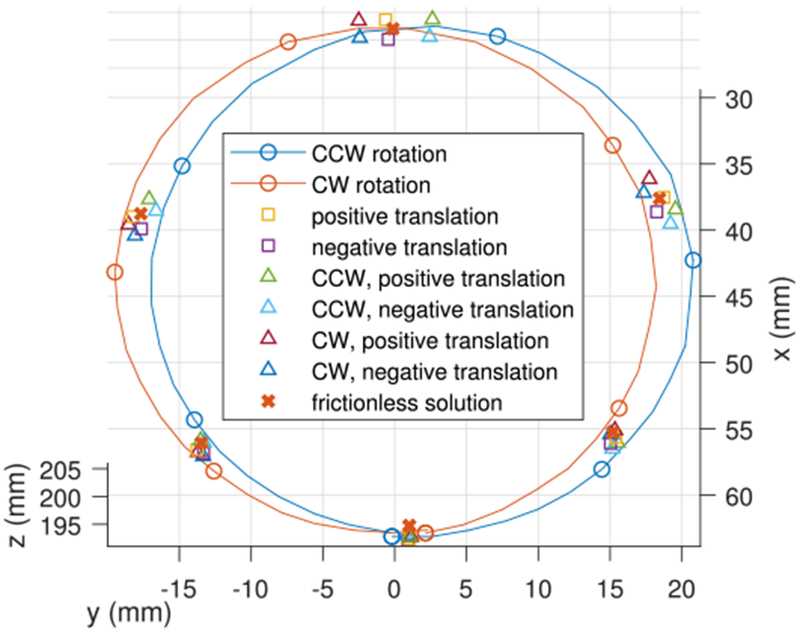 Fig. 20.