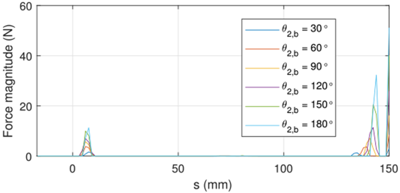 Fig. 12.