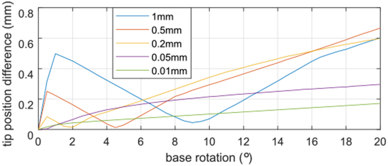 Fig. 5.