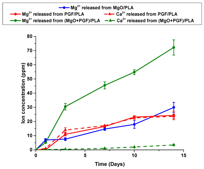 Figure 12