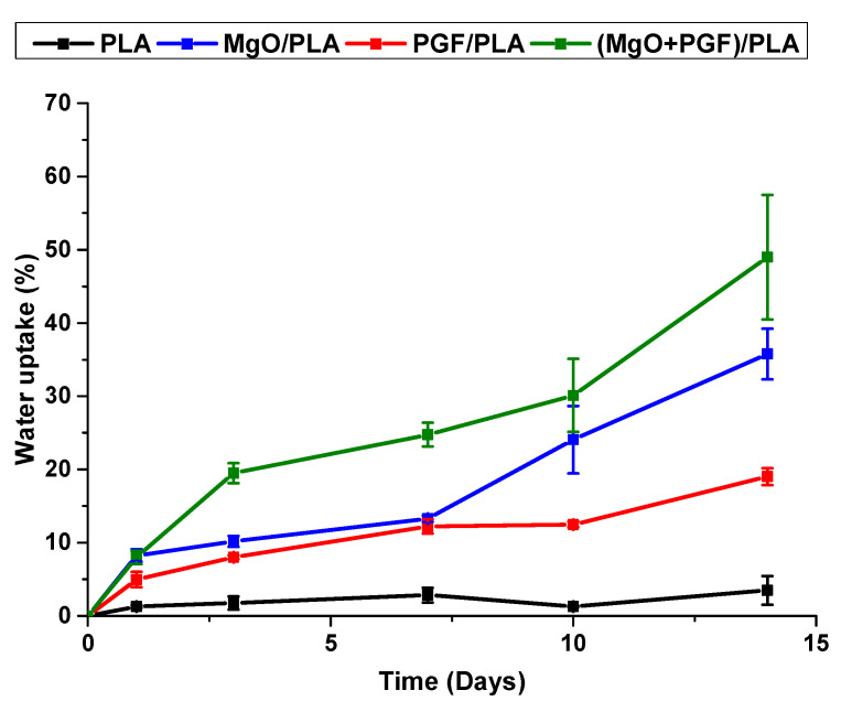 Figure 9