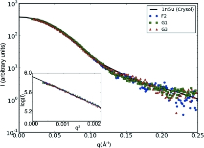 Figure 7