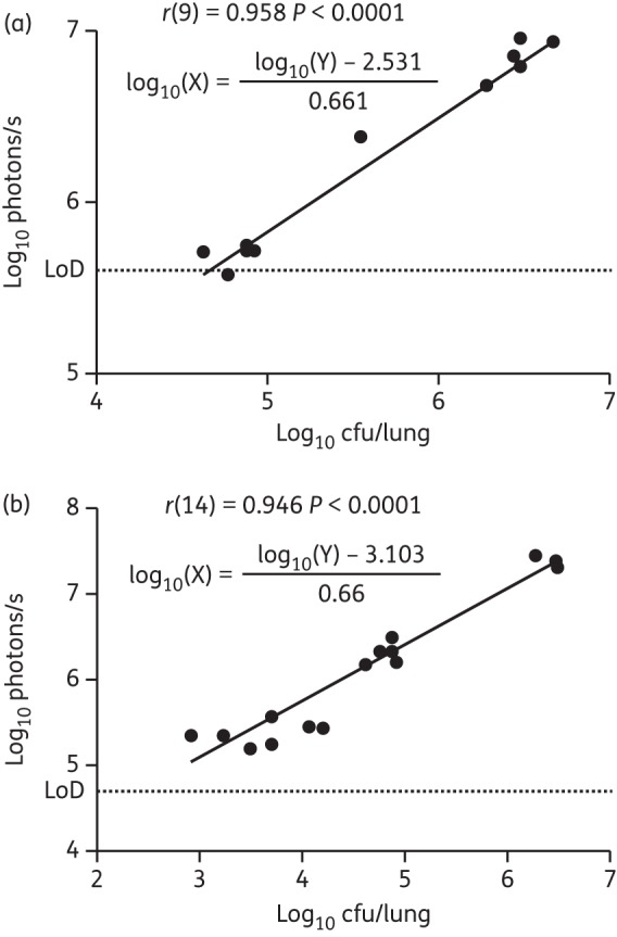 Figure 7.