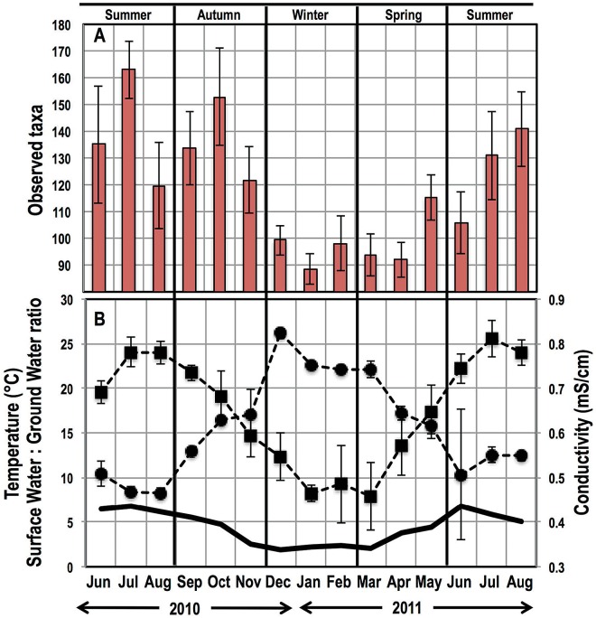 FIG 3 