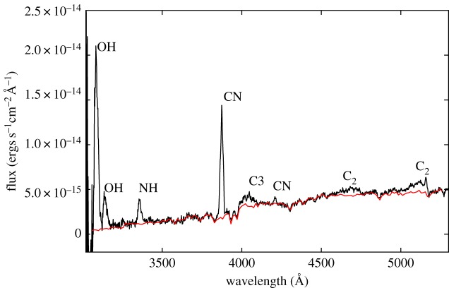 Figure 7.