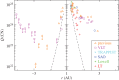 Figure 11.