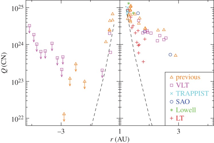 Figure 11.