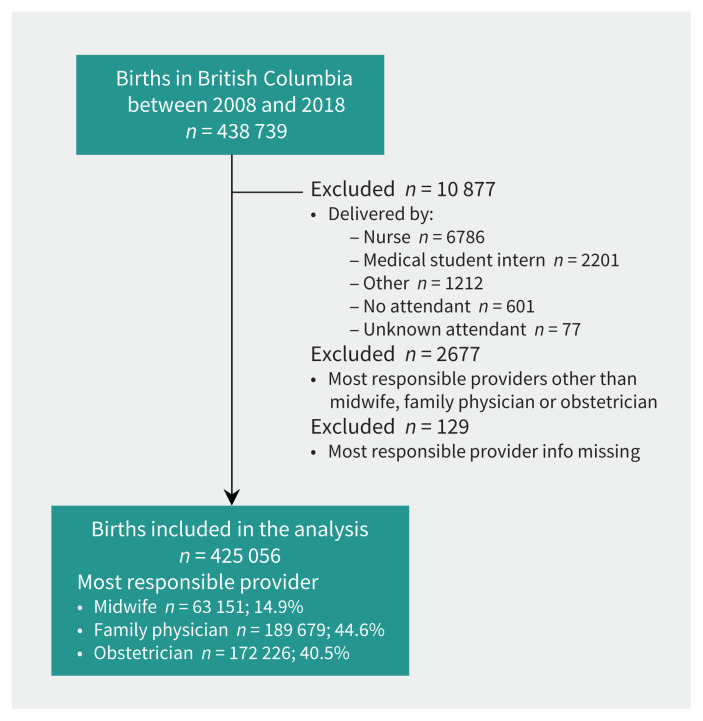 Figure 1: