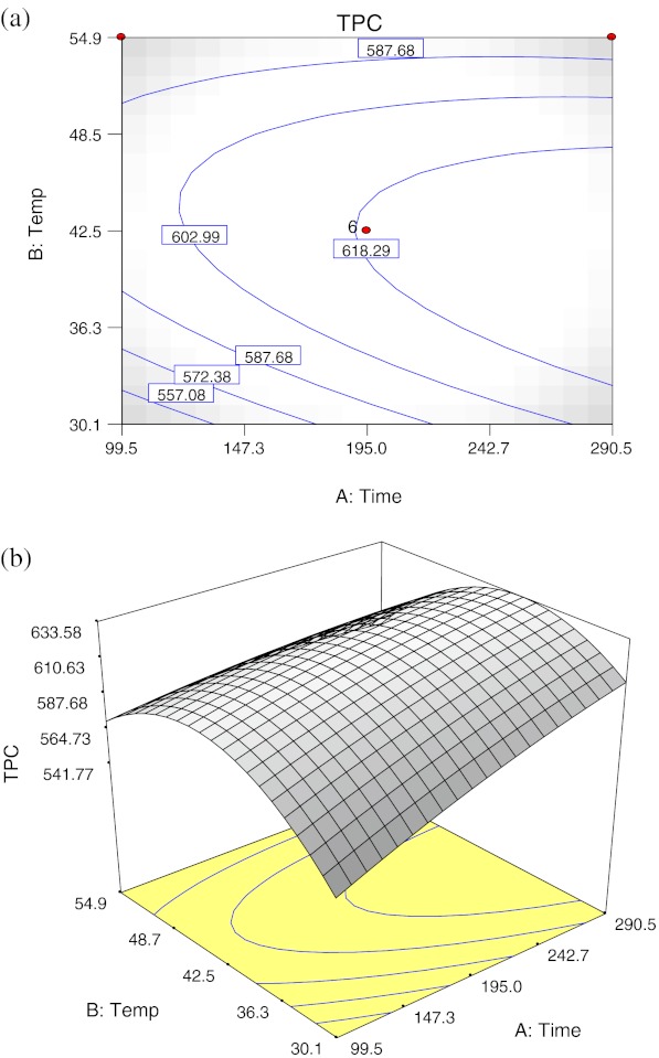 Fig. 4