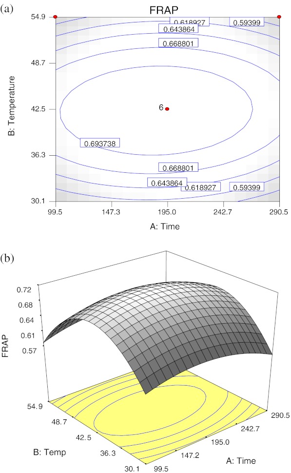 Fig. 3