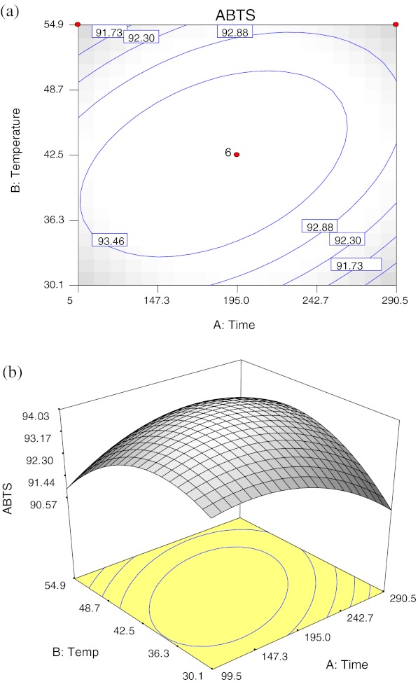 Fig. 2