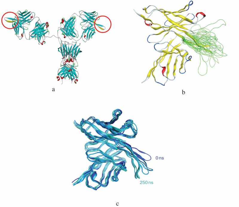 Figure 4.