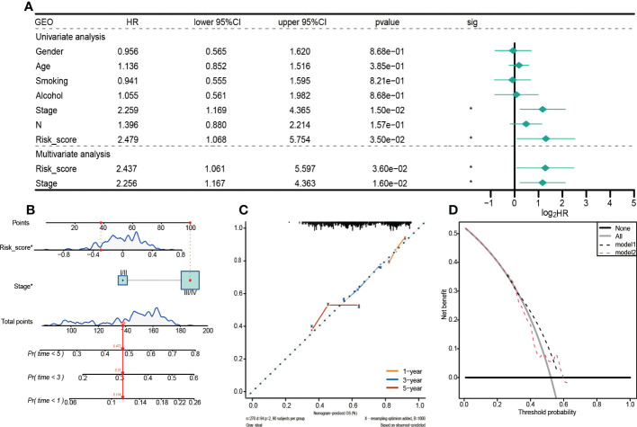 Figure 6