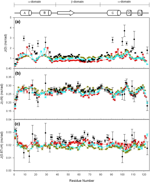 Fig. 3